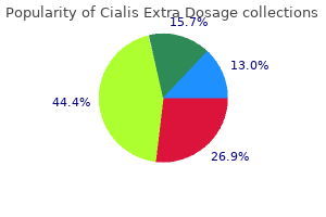 buy cialis extra dosage cheap online