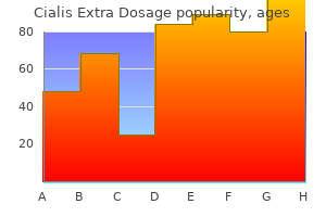 purchase generic cialis extra dosage on-line