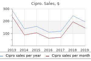 purchase 250mg cipro otc