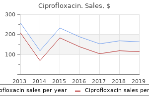 cheap ciprofloxacin 1000 mg online