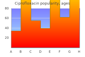 cheap ciprofloxacin 1000mg otc