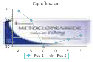 generic 250mg ciprofloxacin with amex