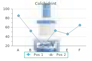discount colchidrint 0.5 mg on line