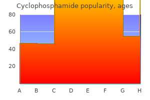 generic 50mg cyclophosphamide otc
