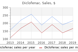order diclofenac american express