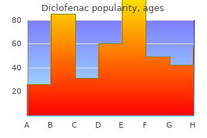 purchase diclofenac 75 mg on-line