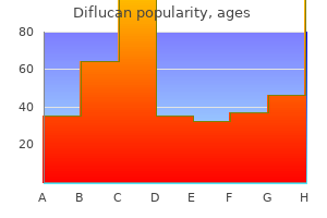 proven diflucan 200 mg