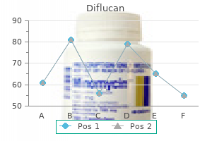 buy generic diflucan canada