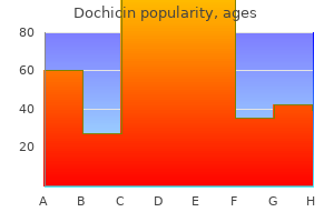 discount dochicin 0.5mg online