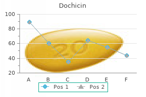 buy 0.5mg dochicin with mastercard