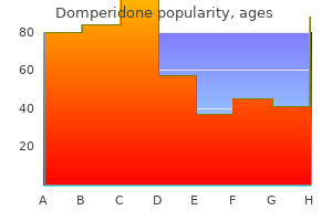 purchase domperidone now
