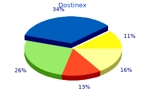 order 0.25mg dostinex amex