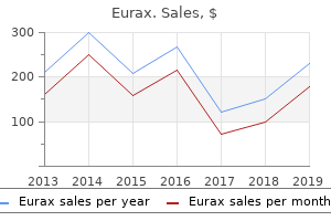 cheapest generic eurax uk