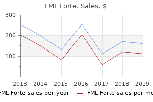 order fml forte 5ml overnight delivery