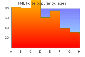 generic 5 ml fml forte fast delivery