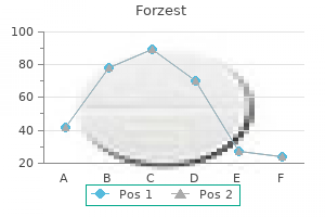 discount forzest 20mg with amex