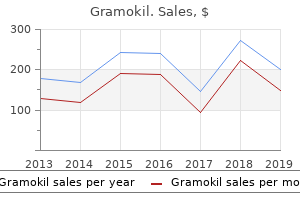 gramokil 100 mg generic