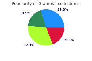 cheap 250 mg gramokil with mastercard