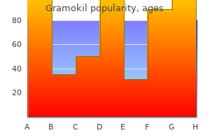 buy 500mg gramokil visa