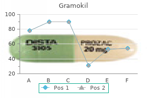 purchase gramokil 100mg amex