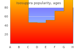 order isosuppra canada