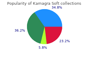 kamagra soft 100 mg sale