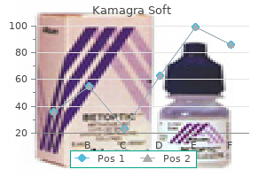 cheap kamagra soft 100mg with amex