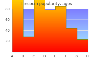 purchase lincocin overnight