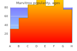 cheap marvitrox 250 mg visa