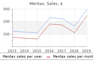 purchase mentax 15 gm without a prescription