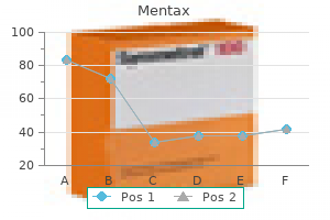 best mentax 15gm