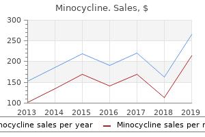 discount minocycline 50mg online