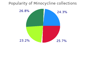 order 50mg minocycline