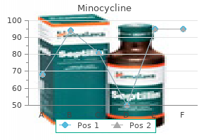 order cheap minocycline