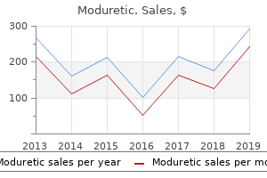 generic moduretic 50mg amex