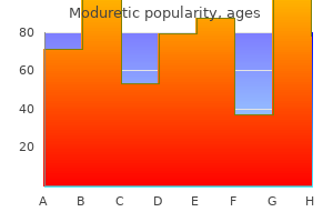 quality moduretic 50 mg