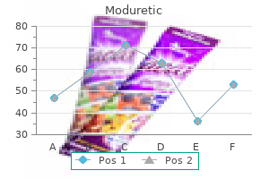 buy cheapest moduretic