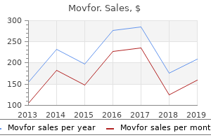 order movfor 200mg on line