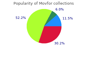 buy movfor 200 mg low cost