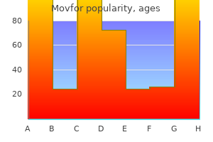 movfor 200 mg without prescription