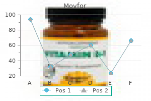 order movfor 200mg online