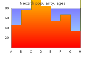 buy neozith 250mg low price