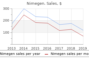 purchase line nimegen