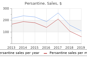 discount persantine 100mg without a prescription