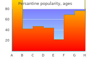 purchase persantine from india