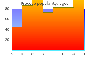 order precose 25mg on-line