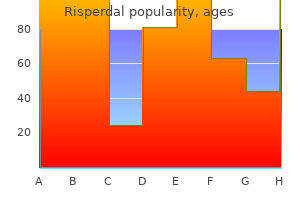 order discount risperdal on line