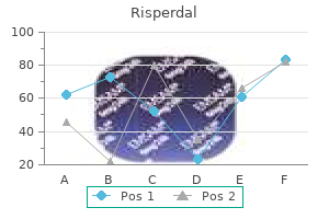 cheap 2mg risperdal overnight delivery