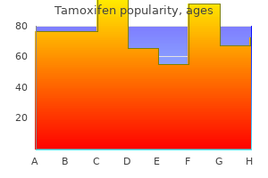 buy 20 mg tamoxifen fast delivery