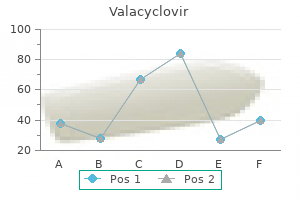 valacyclovir 500mg without a prescription